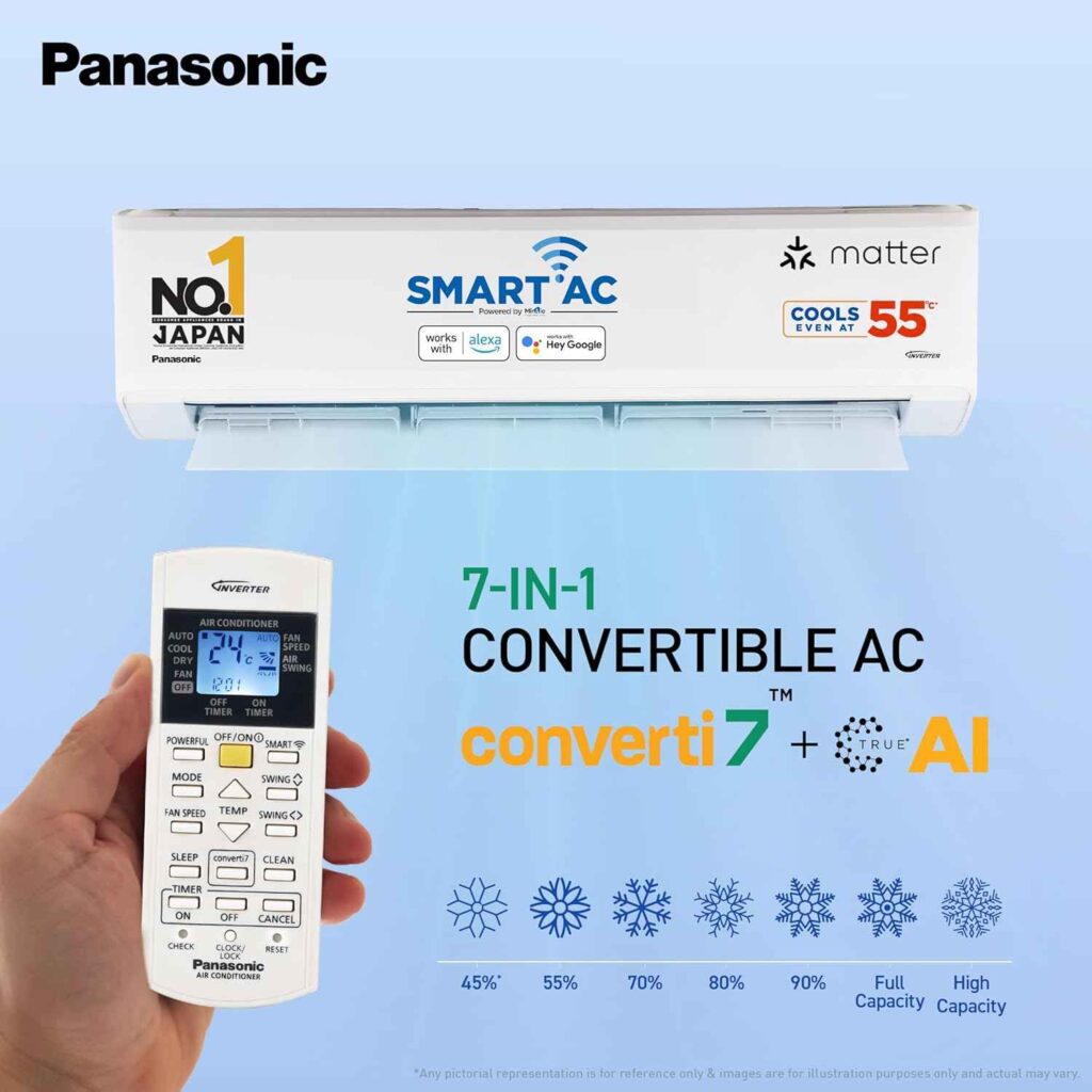Best 1.5 Ton 5-Star Inverter AC