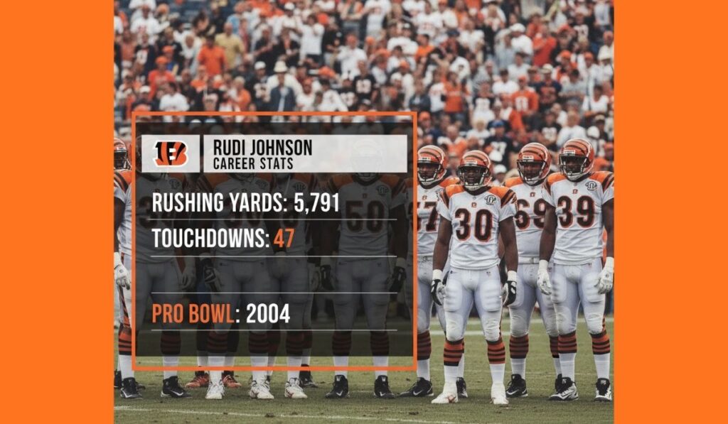 Rudi Johnson